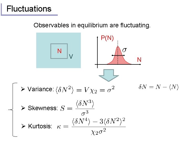 Fluctuations Observables in equilibrium are fluctuating. P(N) N Ø Variance: Ø Skewness: Ø Kurtosis:
