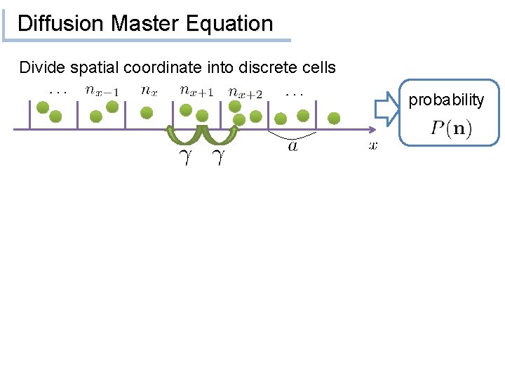 Diffusion Master Equation Divide spatial coordinate into discrete cells probability 