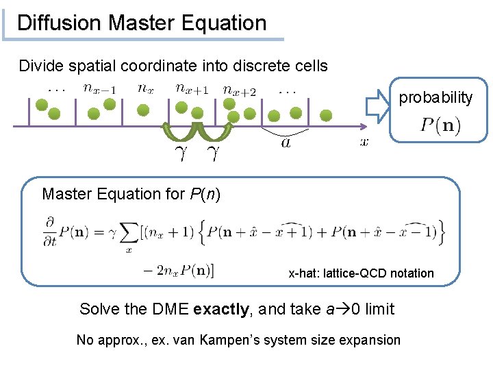Diffusion Master Equation Divide spatial coordinate into discrete cells probability Master Equation for P(n)