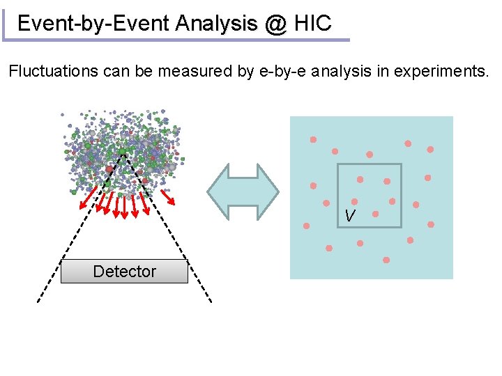 Event-by-Event Analysis @ HIC Fluctuations can be measured by e-by-e analysis in experiments. V