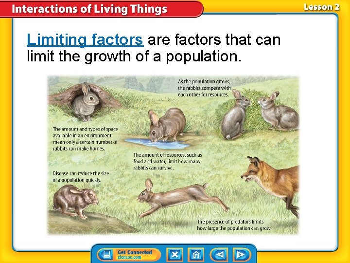 Limiting factors are factors that can limit the growth of a population. 