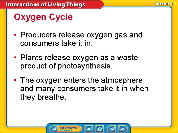 Oxygen Cycle • Producers release oxygen gas and consumers take it in. • Plants