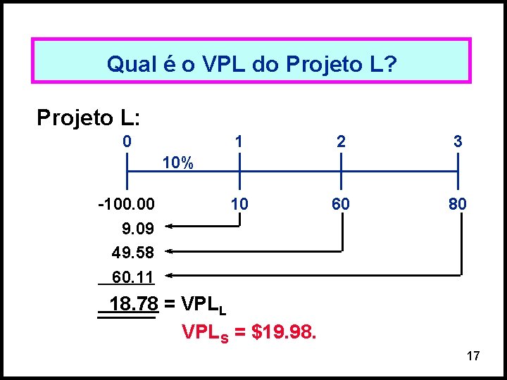 Qual é o VPL do Projeto L? Projeto L: 0 1 2 3 10