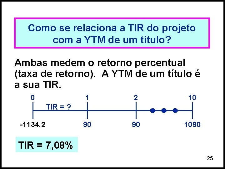 Como se relaciona a TIR do projeto com a YTM de um título? Ambas
