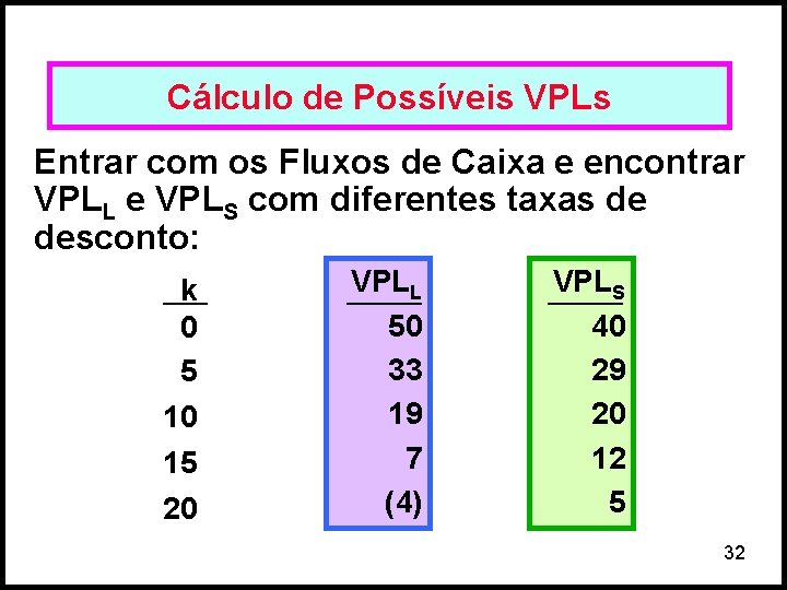 Cálculo de Possíveis VPLs Entrar com os Fluxos de Caixa e encontrar VPLL e