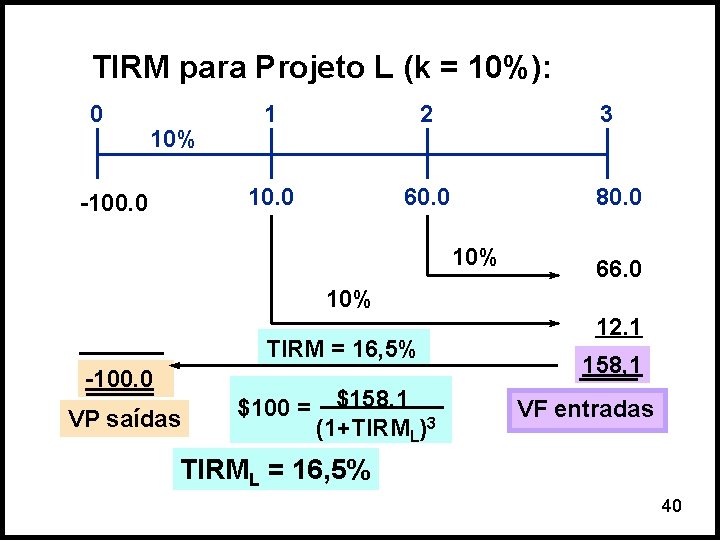 TIRM para Projeto L (k = 10%): 0 10% -100. 0 1 2 10.