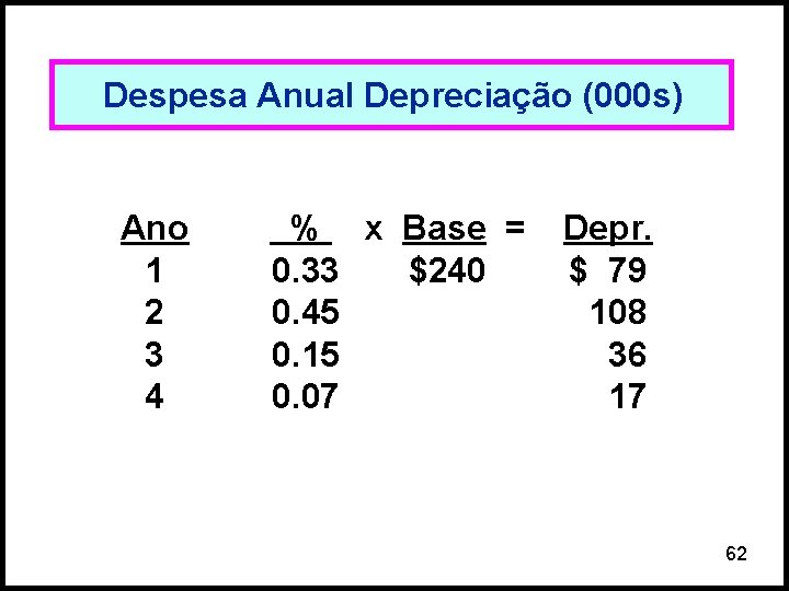 Despesa Anual Depreciação (000 s) Ano 1 2 3 4 % x Base =