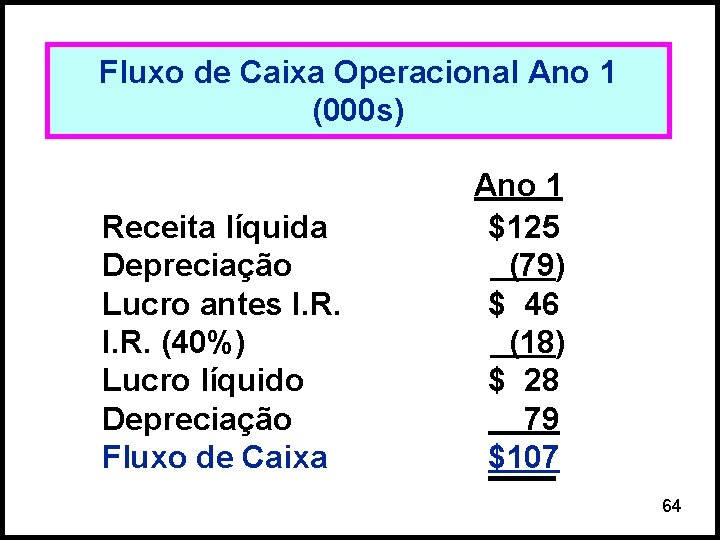 Fluxo de Caixa Operacional Ano 1 (000 s) Receita líquida Depreciação Lucro antes I.