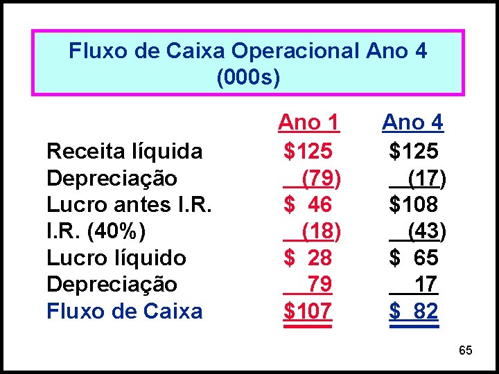 Fluxo de Caixa Operacional Ano 4 (000 s) Receita líquida Depreciação Lucro antes I.