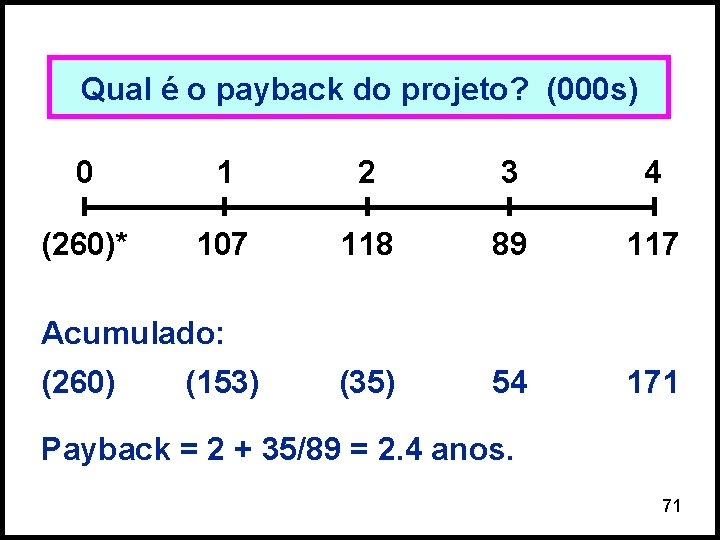 Qual é o payback do projeto? (000 s) 0 1 2 3 4 (260)*