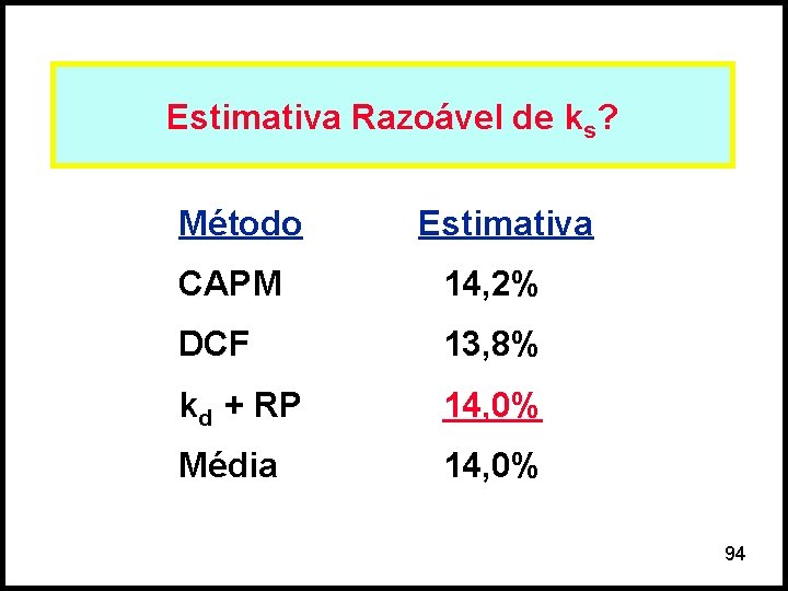 Estimativa Razoável de ks? Método Estimativa CAPM 14, 2% DCF 13, 8% kd +