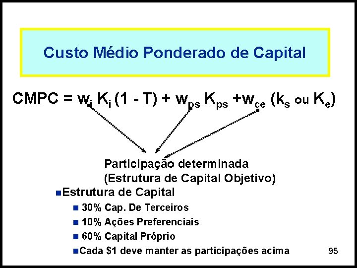 Custo Médio Ponderado de Capital CMPC = wi Ki (1 - T) + wps