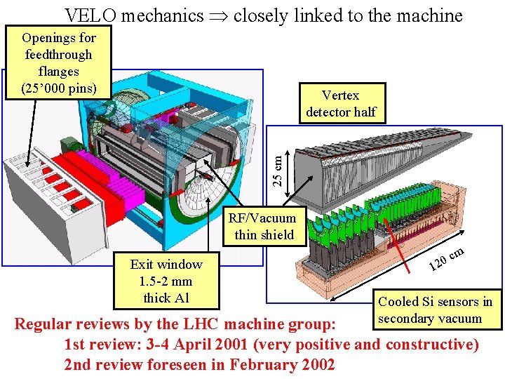 VELO mechanics closely linked to the machine Openings for feedthrough flanges (25’ 000 pins)