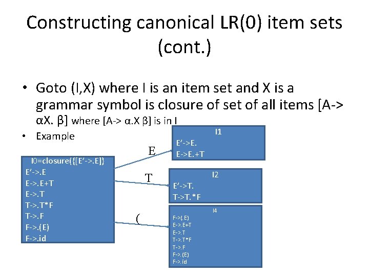 Constructing canonical LR(0) item sets (cont. ) • Goto (I, X) where I is