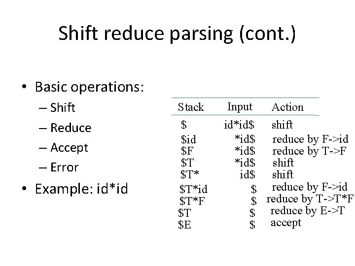 Shift reduce parsing (cont. ) • Basic operations: – Shift – Reduce – Accept