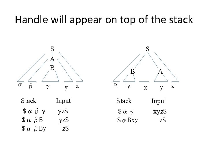 Handle will appear on top of the stack S A B α β γ