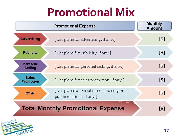 Promotional Mix Promotional Expense Monthly Amount [List plans for advertising, if any. ] [$]