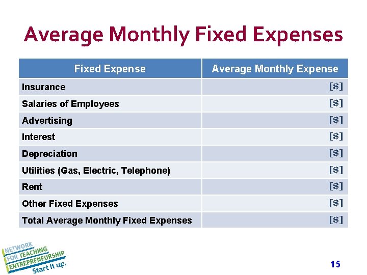 Average Monthly Fixed Expenses Fixed Expense Average Monthly Expense Insurance [$] Salaries of Employees