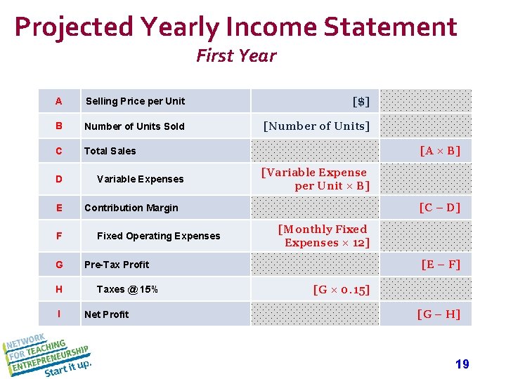 Projected Yearly Income Statement First Year A Selling Price per Unit [$] B Number