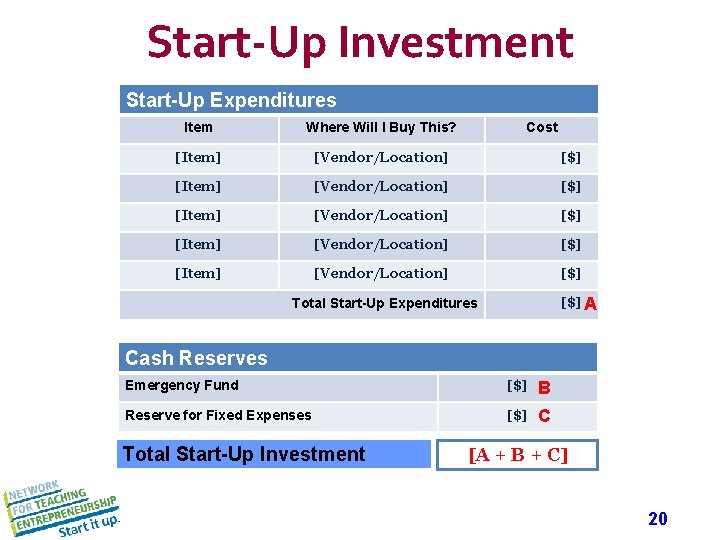 Start-Up Investment Start-Up Expenditures Item Where Will I Buy This? Cost [Item] [Vendor/Location] [$]