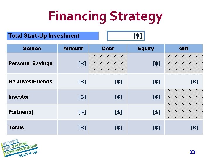 Financing Strategy [$] Total Start-Up Investment Source Amount Debt Equity Personal Savings [$] Relatives/Friends