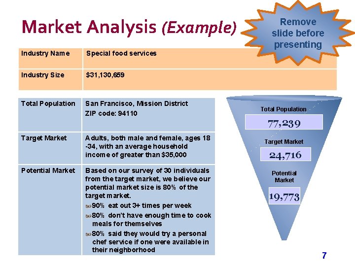 Market Analysis (Example) Industry Name Special food services Industry Size $31, 130, 659 Total