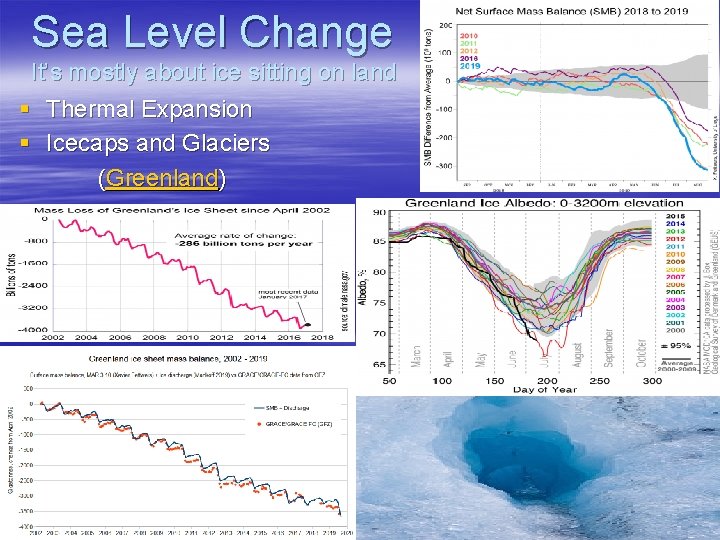 Sea Level Change It’s mostly about ice sitting on land § Thermal Expansion §
