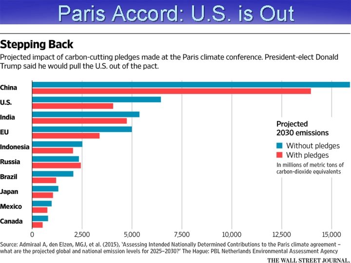 Paris Accord: U. S. is Out 