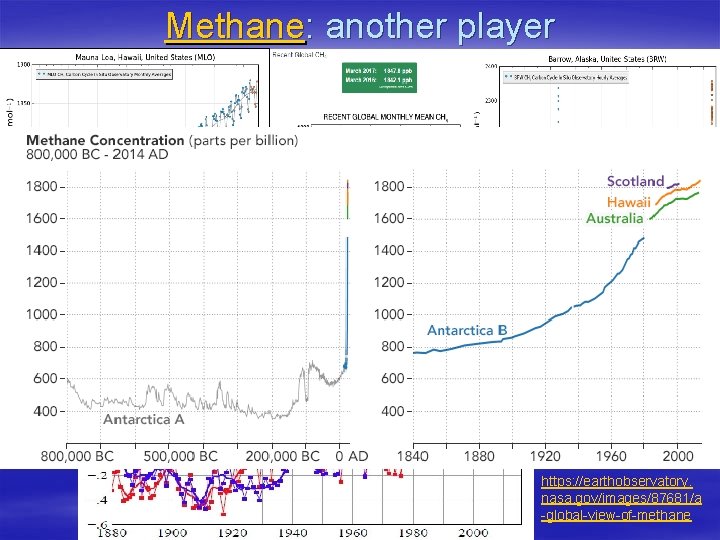 Methane: another player Methane data from NOAA, Temperature data source: NASA https: //earthobservatory. nasa.