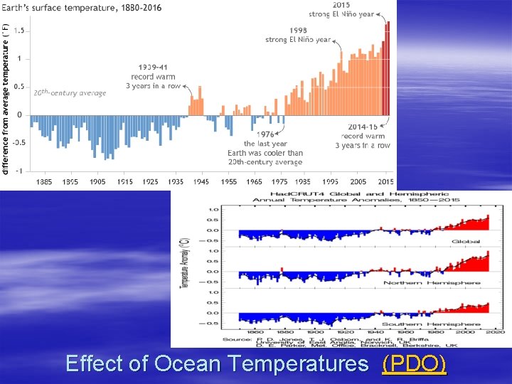 Effect of Ocean Temperatures (PDO) 