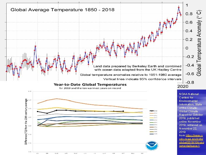 NOAA National Centers for Environmental Information, State of the Climate: Global Climate Report for