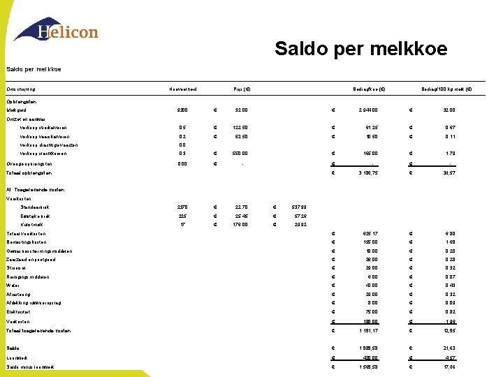 Saldo per melkkoe Omschrijving Hoeveelheid Prijs (€) Bedrag/koe (€) Bedrag/100 kg melk (€) Opbrengsten