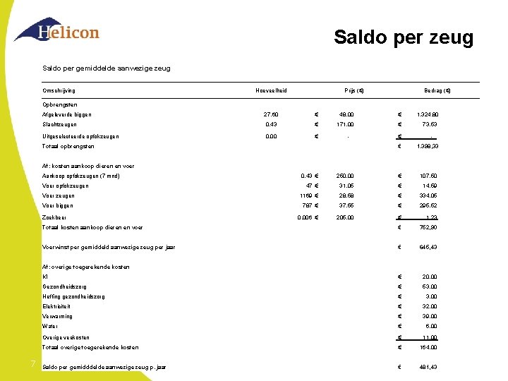 Saldo per zeug Saldo per gemiddelde aanwezige zeug Omschrijving Hoeveelheid Prijs (€) Bedrag (€)