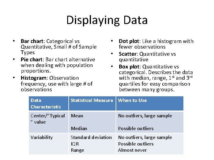 Displaying Data • Bar chart: Categorical vs Quantitative, Small # of Sample Types •