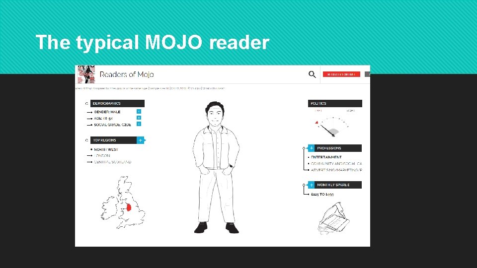 The typical MOJO reader The typical MOJO reader