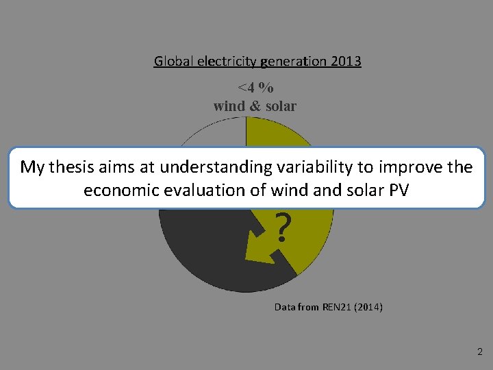 Global electricity generation 2013 <4 % wind & solar My thesis aims at understanding