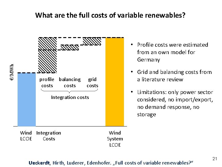 What are the full costs of variable renewables? €/MWh • Profile costs were estimated