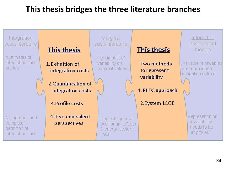 This thesis bridges the three literature branches Integration costs literature “Estimates of integration costs