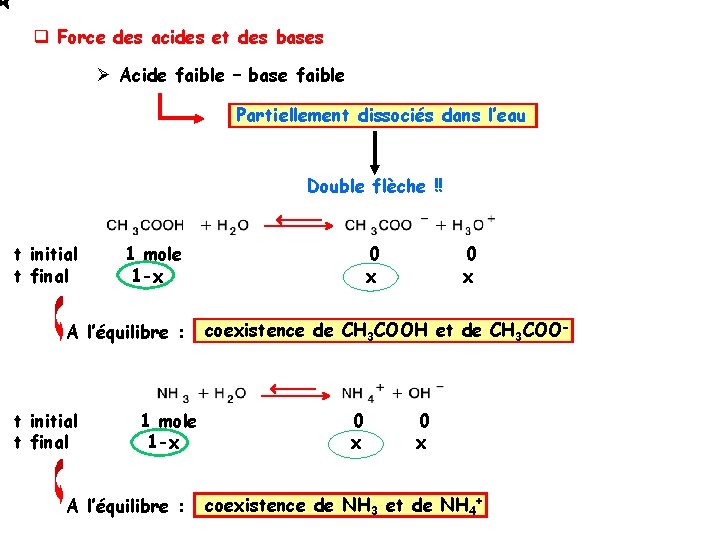 q Force des acides et des bases Ø Acide faible – base faible Partiellement