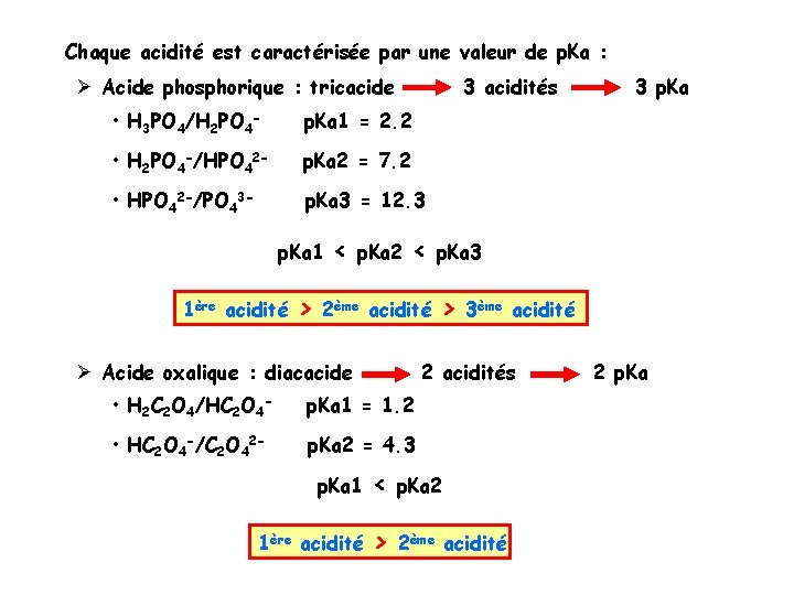 Chaque acidité est caractérisée par une valeur de p. Ka : Ø Acide phosphorique