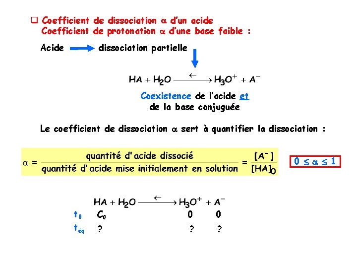 q Coefficient de dissociation a d’un acide Coefficient de protonation a d’une base faible