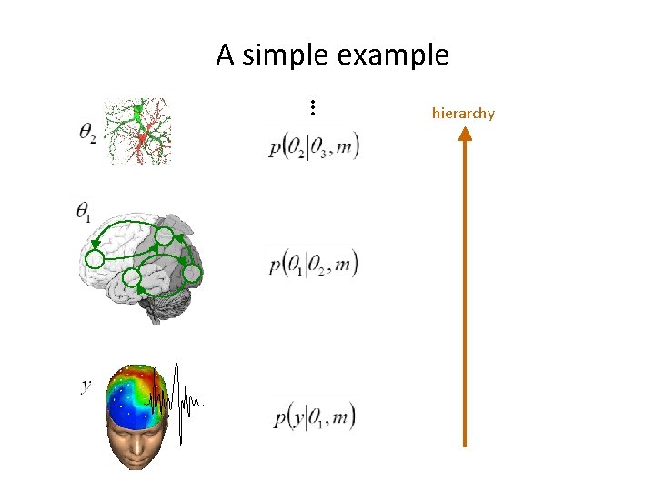 A simple example • • • hierarchy 