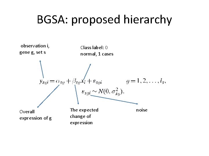 BGSA: proposed hierarchy observation i, gene g, set s Overall expression of g Class