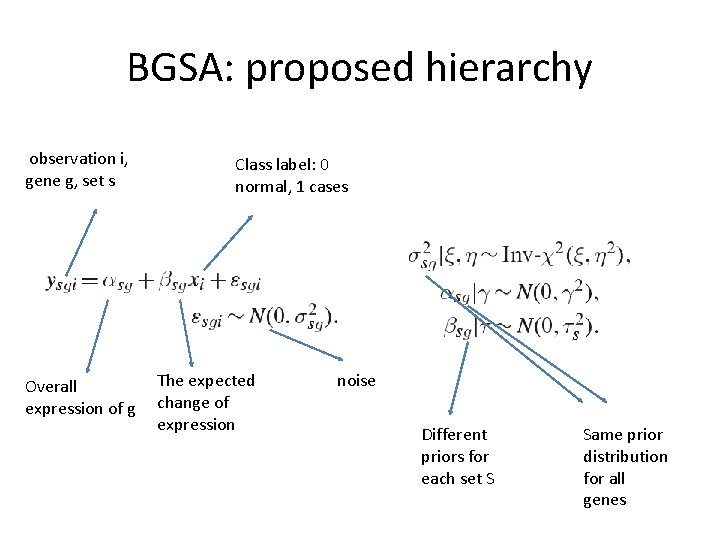 BGSA: proposed hierarchy observation i, gene g, set s Overall expression of g Class