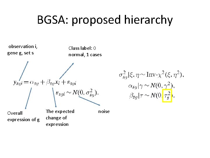 BGSA: proposed hierarchy observation i, gene g, set s Overall expression of g Class