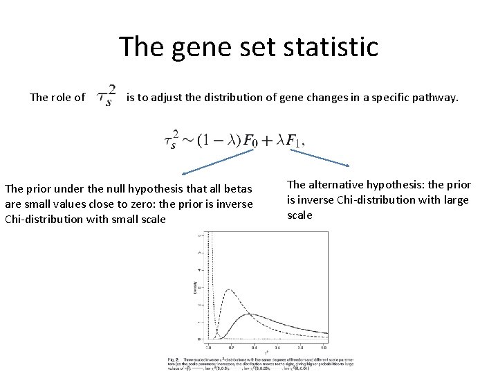 The gene set statistic The role of is to adjust the distribution of gene