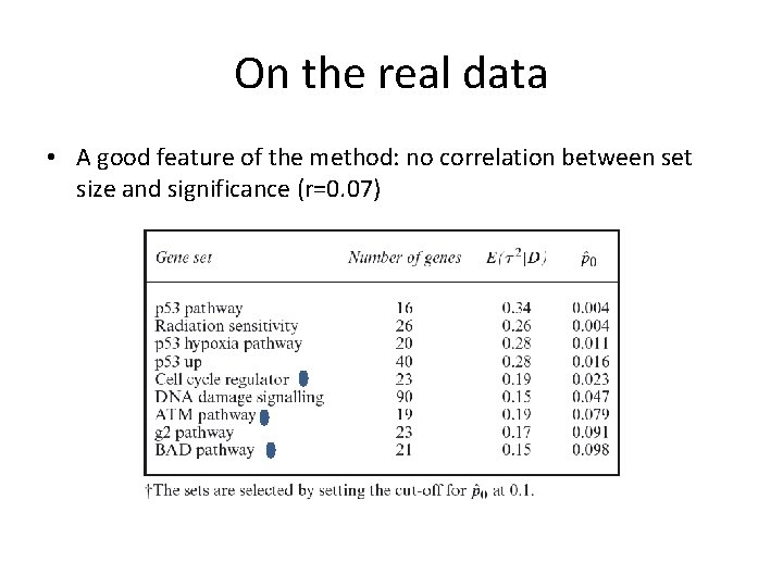 On the real data • A good feature of the method: no correlation between