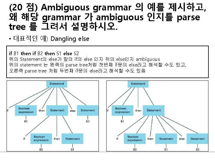 (20 점) Ambiguous grammar 의 예를 제시하고, 왜 해당 grammar 가 ambiguous 인지를 parse