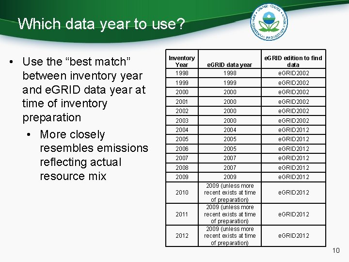 Which data year to use? • Use the “best match” between inventory year and