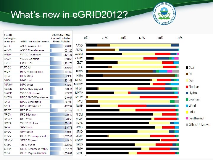 What’s new in e. GRID 2012? 16 